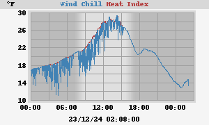 heatchill